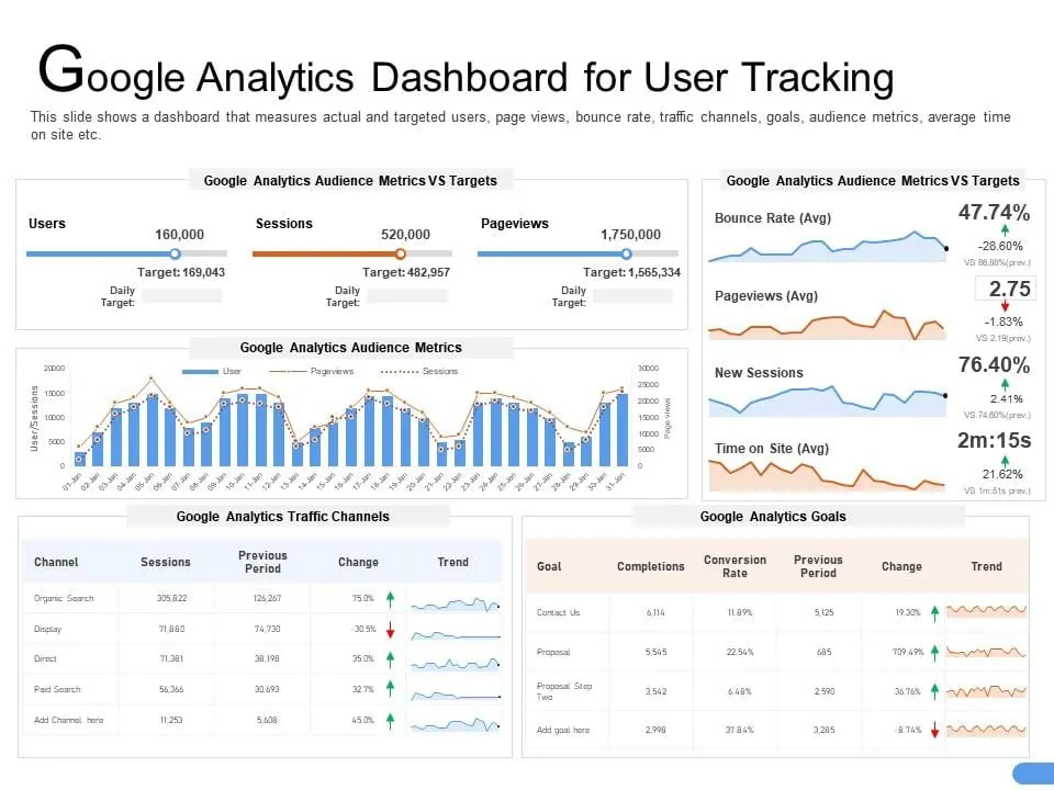 Google Analytics Dashboard